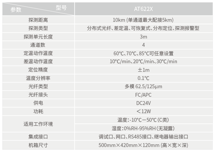 AT622X參數表.png